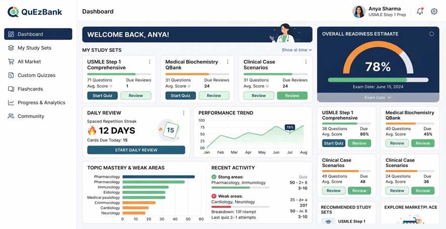 Quezbank Dashboard